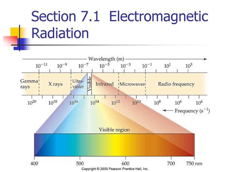 Atomic Structure And Periodicity Ppt Download