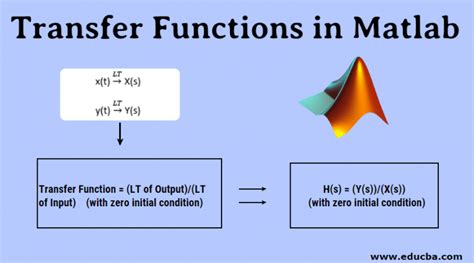 Transfer Functions In Matlab Methods Of Transfer Function In Matlab