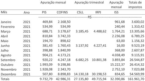 Planejamento Tributário Em Teleinformática Comparativo Entre O Lucro Presumido E O Simples