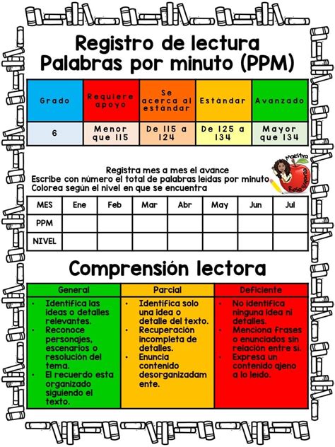 Lecturas Y Formatos Para Medir Las Palabras Por Minuto Primaria