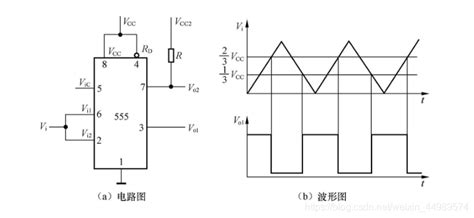 555定时器构成的施密特触发器详解 Csdn博客