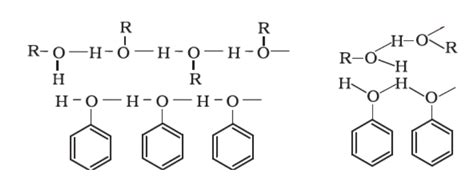 HIMADRI'S BLOG: PHYSICAL AND CHEMICAL PROPERTIES OF PHENOLS