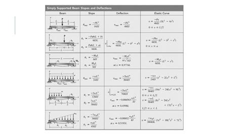 Deflexion En Vigas Pdf