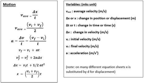 Physics Equations Sheet Need To Learn Tessshebaylo