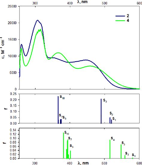 Figure 11 From Zinc II And Copper II Complexes With Benzothiadiazole