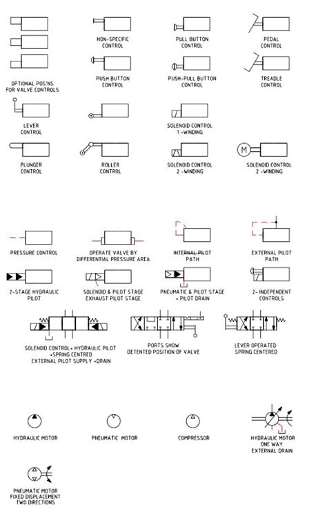 Refreshing Pneumatic & Hydraulic Schematic Symbols