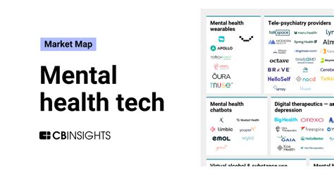 The Mental Health Tech Market Map Cb Insights Research