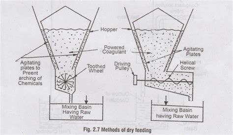 Clariflocculator - coagulation sedimentation plant with Solved Example ...