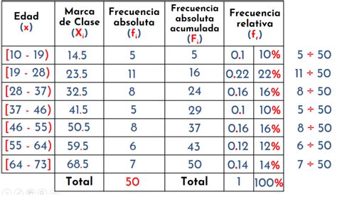 Tabla De Frecuencia Con Datos Agrupados Xili