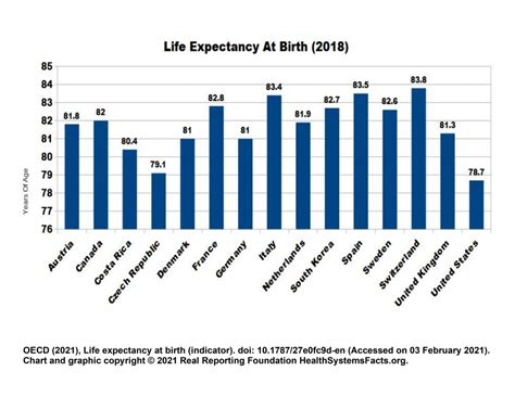 Comparing National Health Systems Health System Rankings