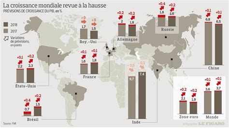 L Conomie Mondiale Va De Mieux En Mieux