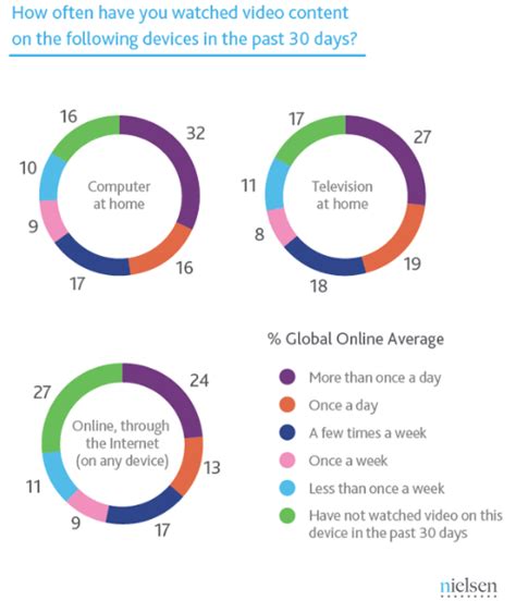 What is a Donut Chart & 20+ Donut Chart Templates - Venngage