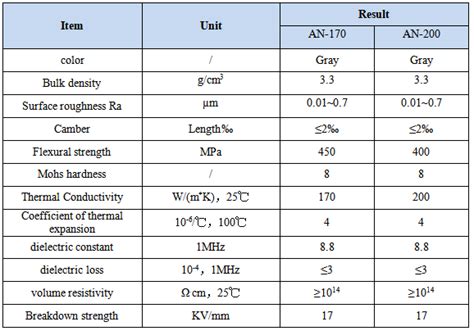 High Thermal Conductivity Aluminum Nitride AlN Ceramic Substrate