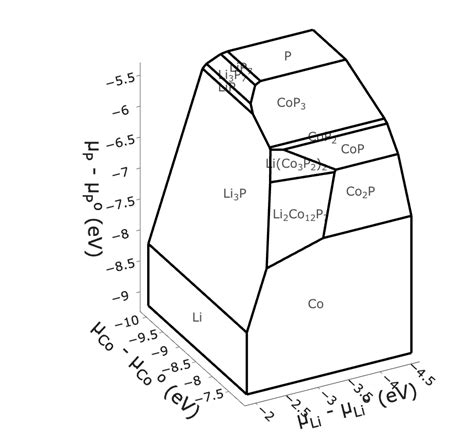 D Phase Diagram Issue Beautiful Atoms Beautiful Atoms Api Github