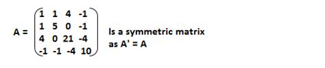 Symmetric Matrix | Zero C#