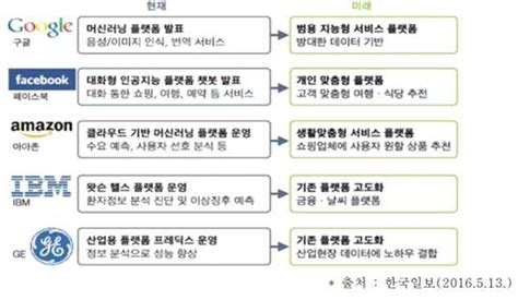 [보고서]인공지능 기반 고속 핵의학 영상화 기술 개발