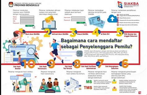 Kapan Perekrutan Ppk Dan Pps Pemilu Pendaftaran Gunakan Siakba