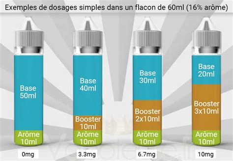 E liquide Comment apprendre à doser son E liquide