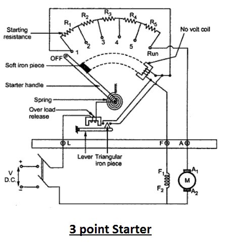 Electrical Engineer S Blog Starters