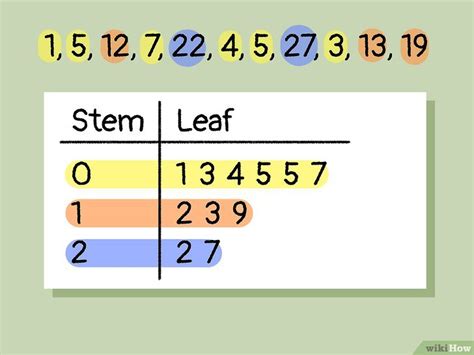 How To Read A Stem And Leaf Plot 3 Easy Steps