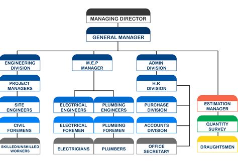 Hierarchy Chart - HooDoo Wallpaper