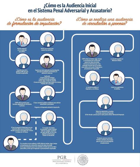 Qu Es Y C Mo Se Lleva A Cabo Una Vinculaci N A Proceso Cc News