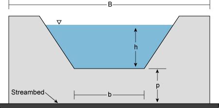 16+ weir calculator - ClarkeBruin