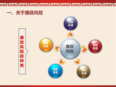 廉政风险防控工作培训课件（201907）文库 报告厅