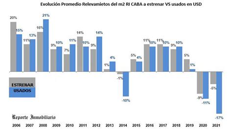 El Mercado Inmobiliario No Despega Por Qué Se Publican 200000 Viviendas Y Se Venden Solo 2400