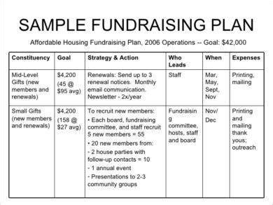 Strategic Fundraising Plan 10 Examples Format Docs Word Pages