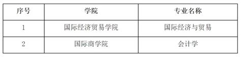 喜报！贸大新增各级一流本科18个，覆盖在招本科专业83 以上 澎湃号·政务 澎湃新闻 The Paper