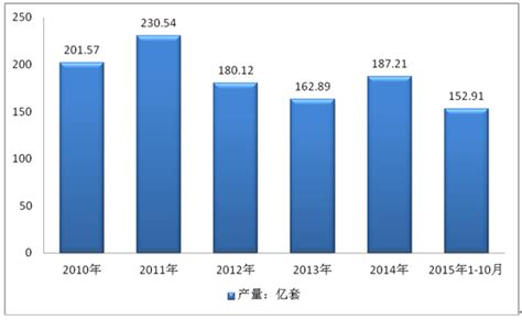 2017 2022年中国滚动轴承行业市场运行现状与投资趋势调研报告智研咨询