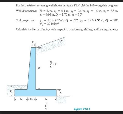 Solved For The Cantilever Retaining Wall Shown In Figure Chegg