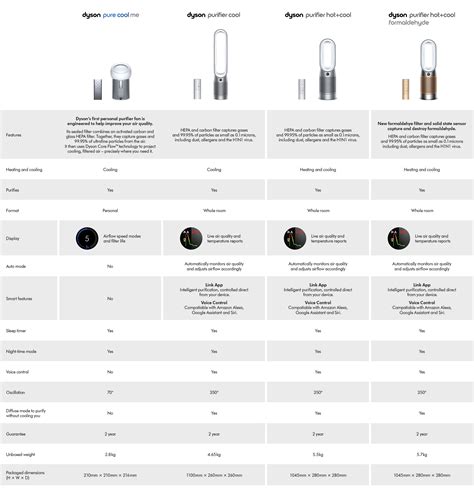 The Wash House Ltd Dyson Air Treatment Euronics Stourport