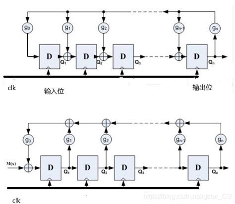 Lfsr线性反馈移位寄存器 Csdn博客