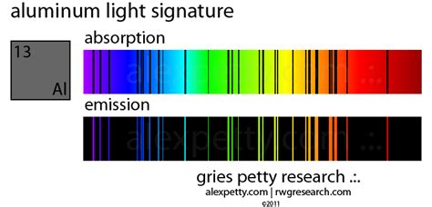 The Periodic Table Of Light Energy Research Journal