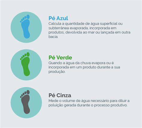 Pegada Hídrica Como calcular e reduzir a sua Simple Organic