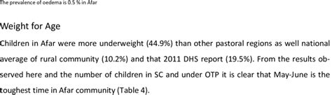 Prevalence Of Acute And Chronic Malnutrition By Sex In All Regions