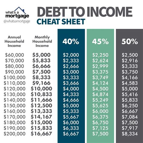 Mortgage Payment Calculator Mortgage Debt Buying First Home Home