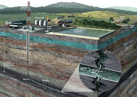 Hydraulic Fracturing What Is Hydraulic Fracturing Geology Page