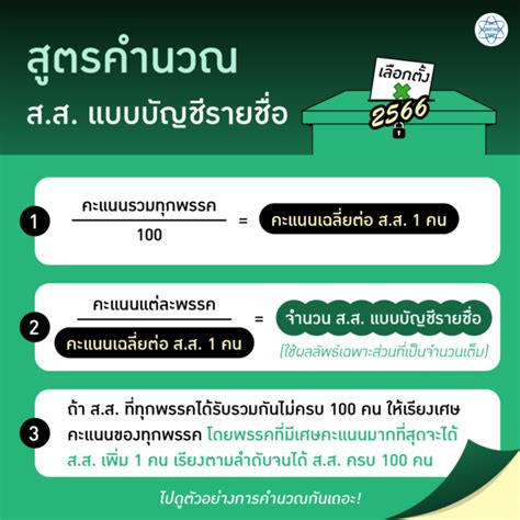 คณิตศาสตร์กับการคิดคะแนนเลือกตั้ง สถาบันส่งเสริมการสอนวิทยาศาสตร์และ