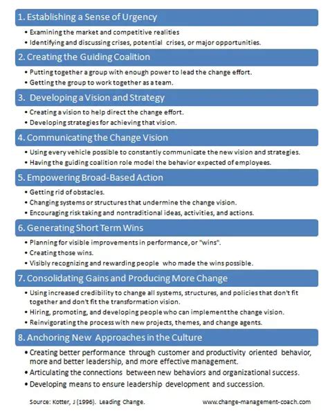 Kotter Step Change Model Examples