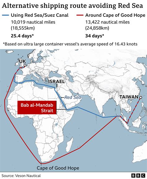 What Do Red Sea Assaults Mean For Global Trade Bbc News