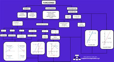 Mapas Conceptuales De Las Funciones Descargar