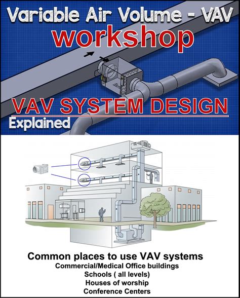 Variable Air Volume Vav System Design