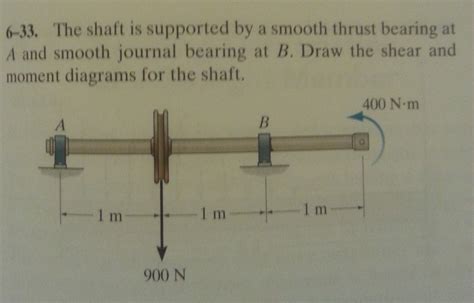 Solved The Shaft Is Supported By A Smooth Thrust Bearing At Chegg