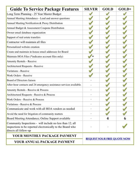 Our Services Grandchester Meadows Inc Hoa Management