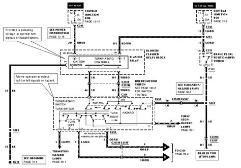 Diagram 2010 F150 Fuse Box Diagram Trailer Lights Mydiagramonline