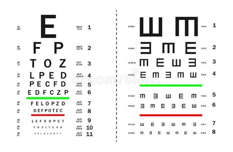 Visual Acuity Test Chart