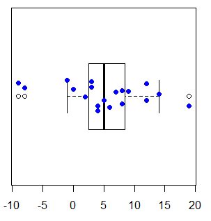 Boxplot En R Diagrama De Cajas Y Bigotes Gu A Completa